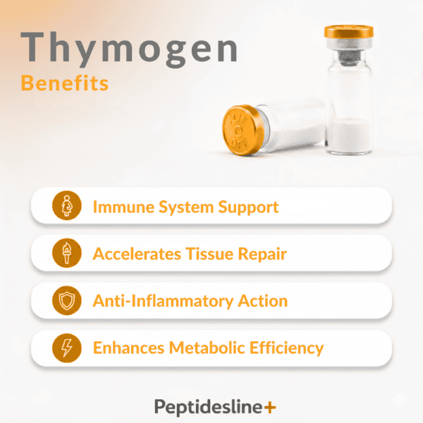 Thymogen injection for immune support and tissue repair.